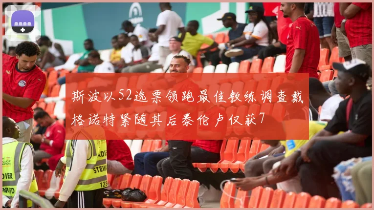 斯波以52选票领跑最佳教练调查戴格诺特紧随其后泰伦卢仅获7